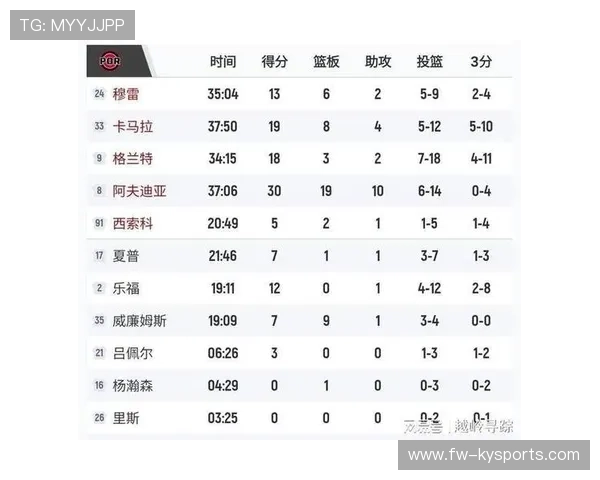 开拓者主帅公开晒训练成绩表 队员拼劲十足，开拓者队教练